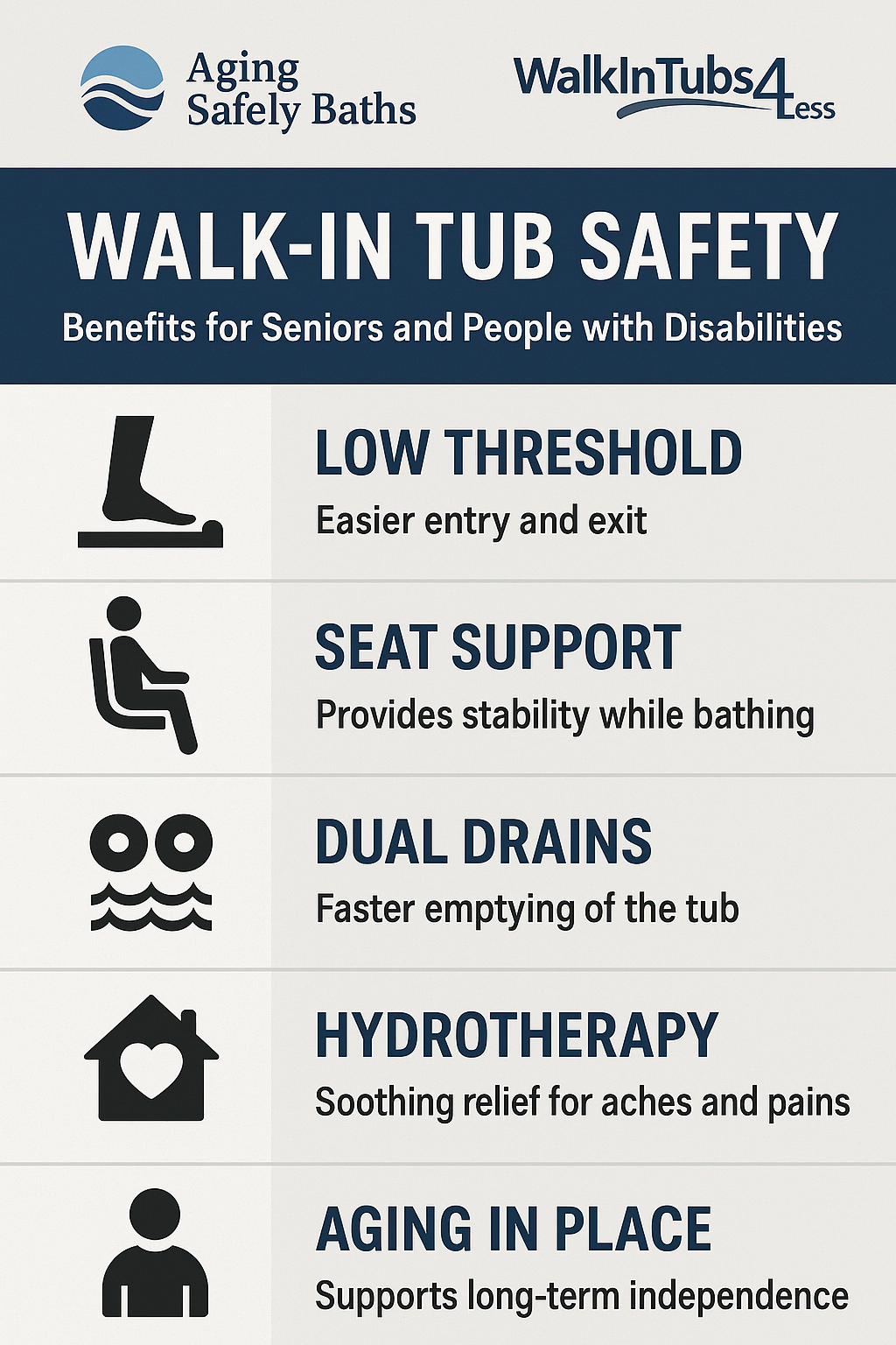 Walk in tub resource for seniors