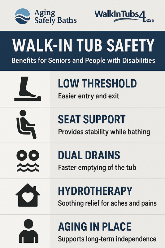 Walk in tub resource for seniors